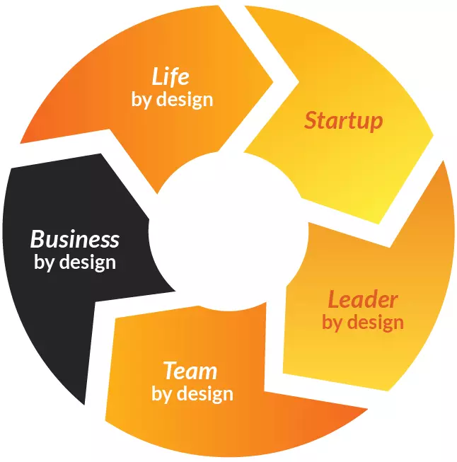 E-Volution Flywheel illustration