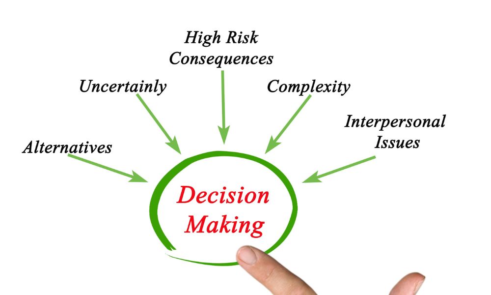 Close the decision loop